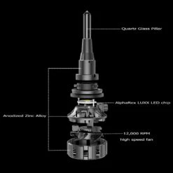AlphaRex Black Ammo Panoramic LED Light Bulbs -Car Light Shop alpharex black ammo panoramic led light bulbs 628445